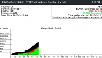 covid19-data