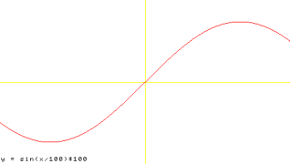 Function Plotter