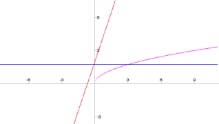 gPlot++