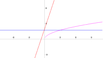 gPlot++