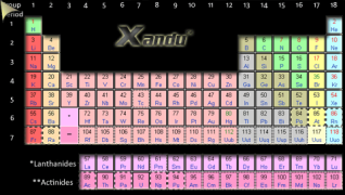 L:UA Periodic Table