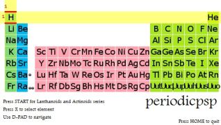 periodicpsp