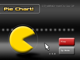 PieChart